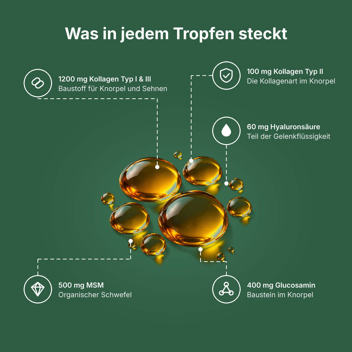 Flofrei® Kollagen Tropfen
