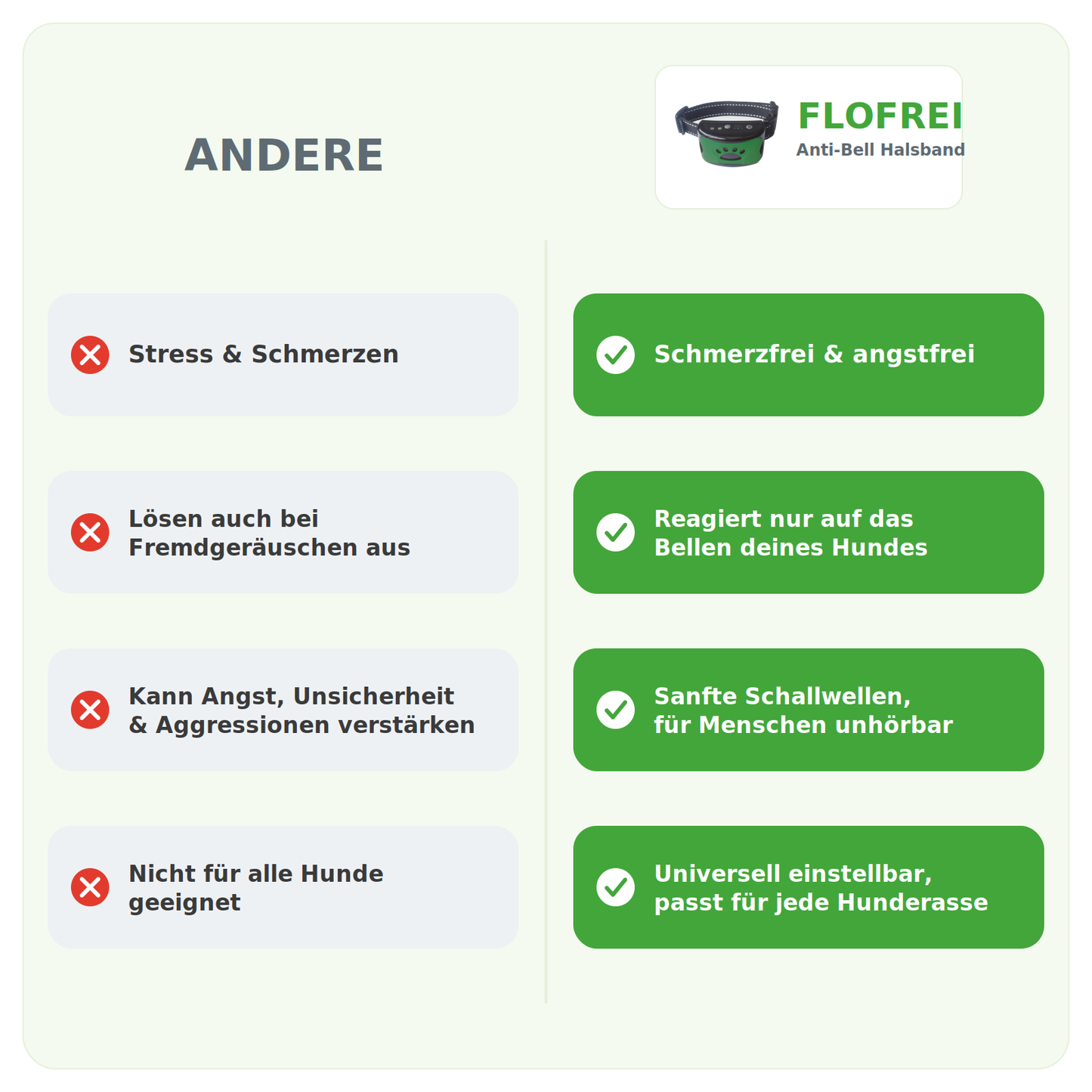 Flofrei® Anti-Bell Halsband