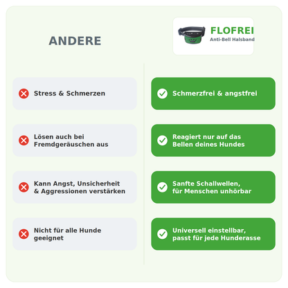 Flofrei® Anti-Bell Halsband