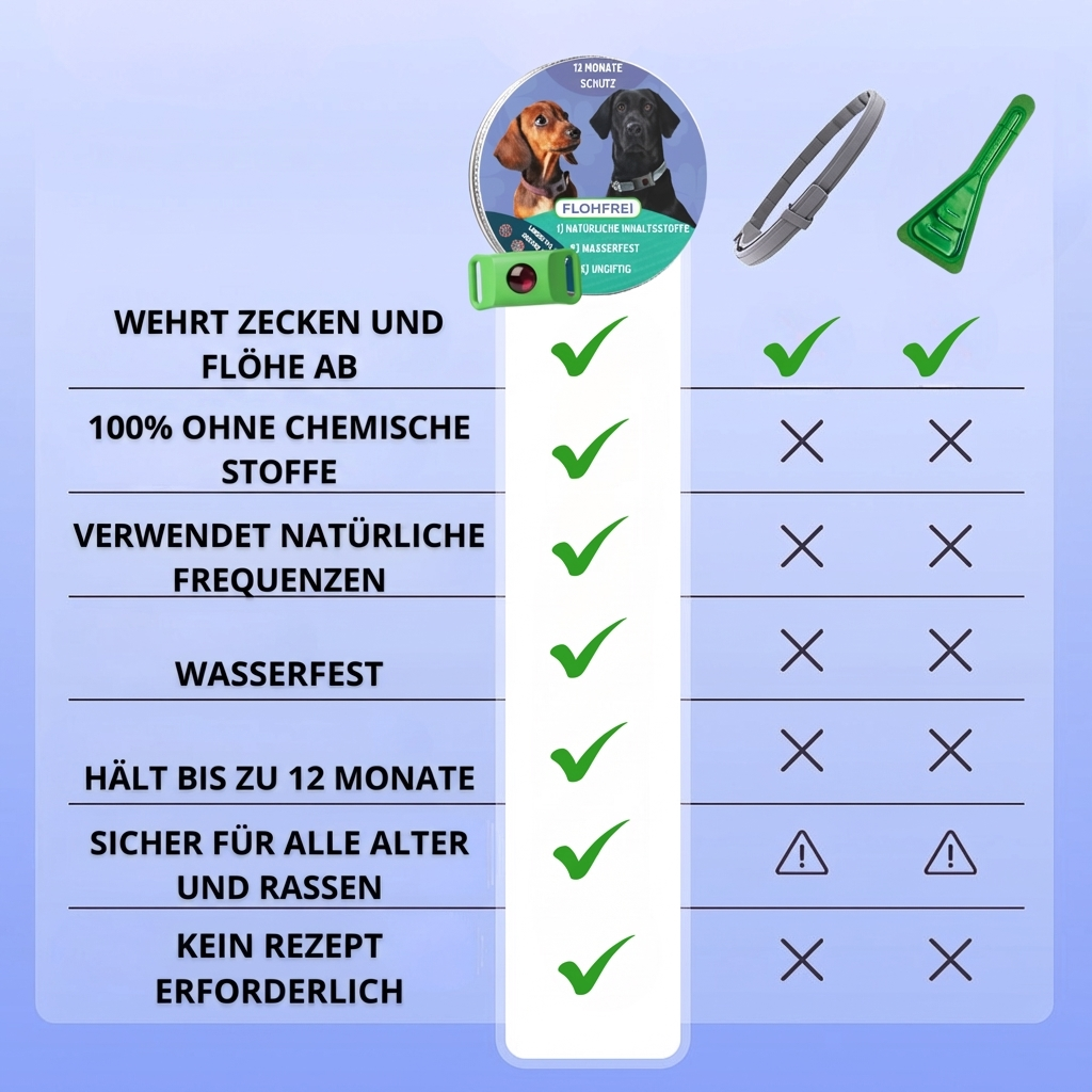 Flofrei® Naturschutz-Anhänger – 12 Monate Schutz vor Flöhen, Zecken & Parasiten