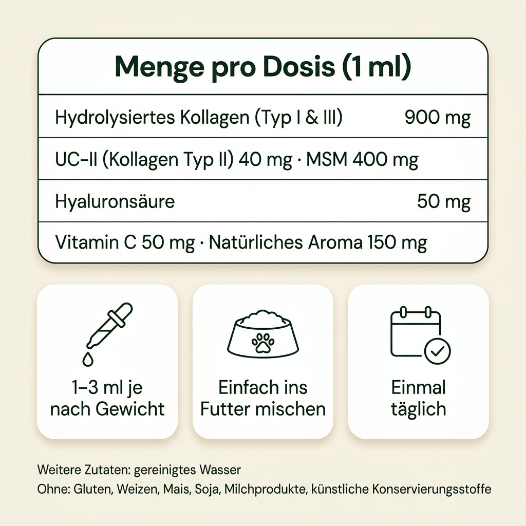 Flofrei® Haut & Fell Serum Tropfen für Hunde  Omega-3 & Kollagen
