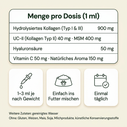 Flofrei® Haut & Fell Serum Tropfen für Hunde  Omega-3 & Kollagen